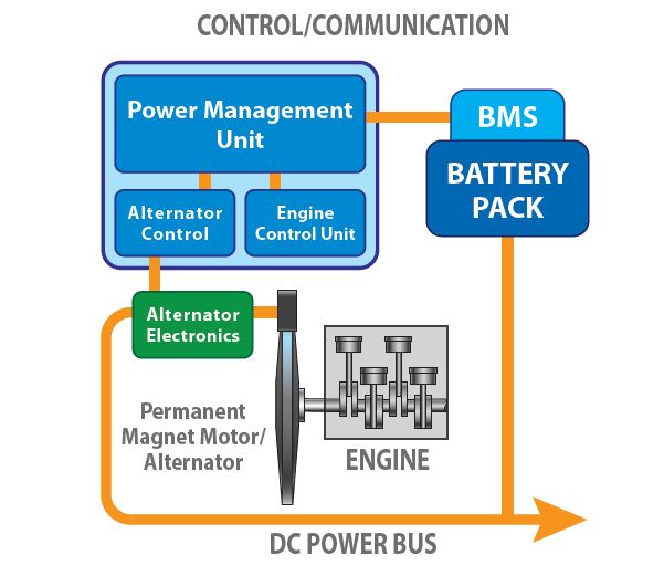LP_ControlCommunicationDiagramA032122 - eVTOL Insights