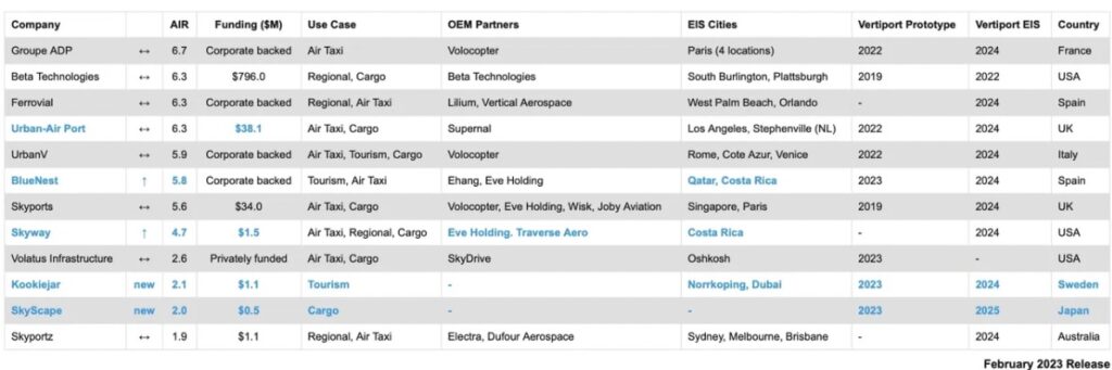 SMG-2-1024x341-1 - eVTOL Insights
