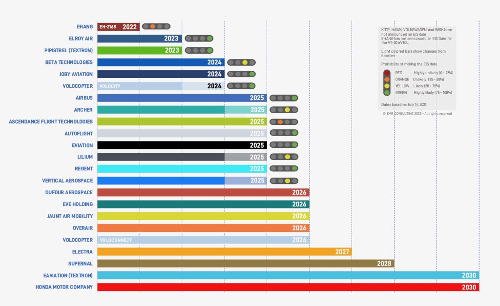 EIS-1-1024x627-1 - eVTOL Insights
