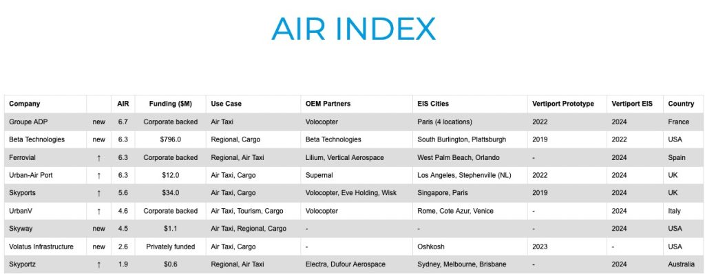 EIS-2-1024x399-1 - eVTOL Insights