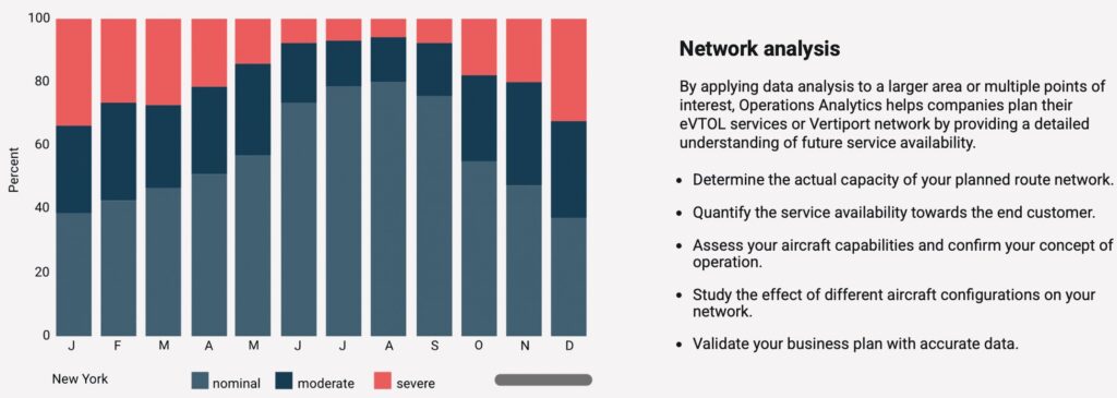 Screenshot - eVTOL Insights