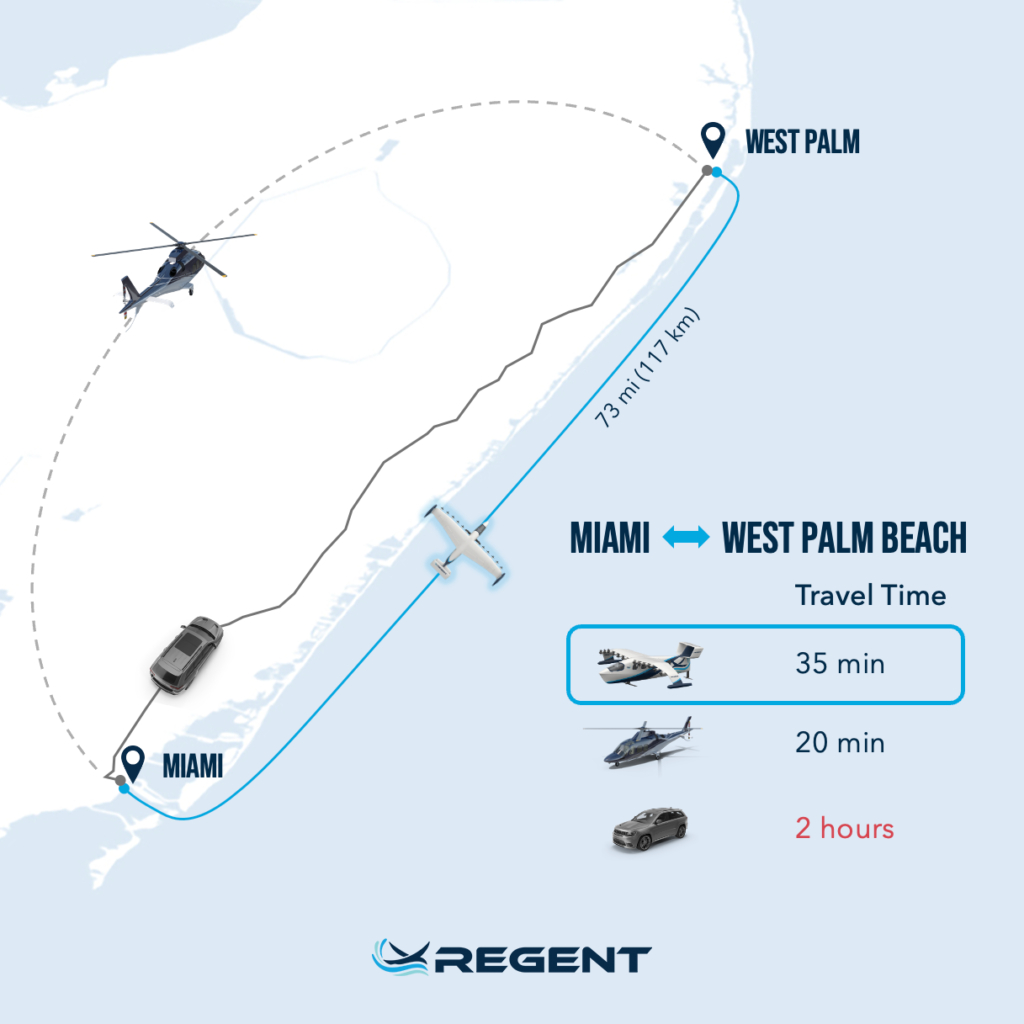 UrbanLink 2 - eVTOL Insights