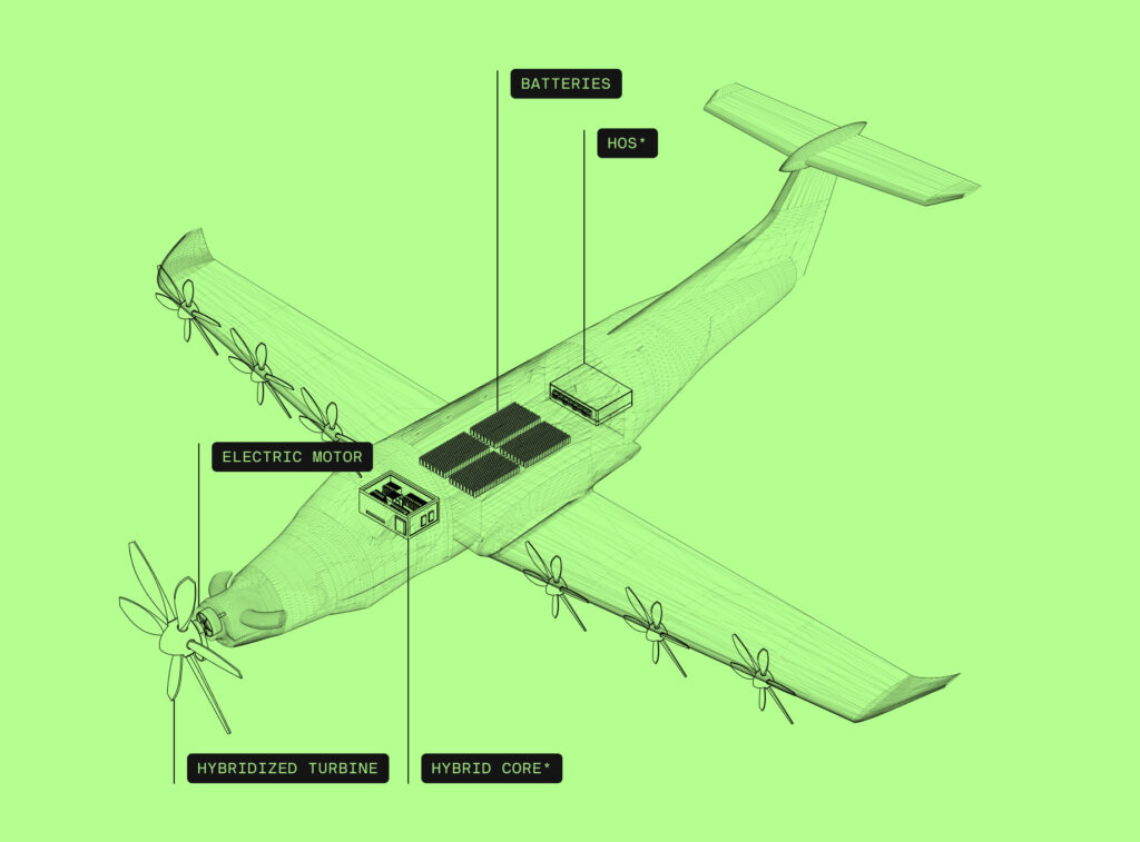 Ascendance 2 - eVTOL Insights