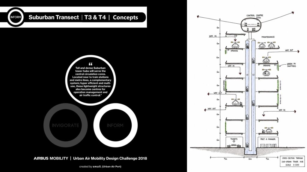 Poster for Airbus Mobility's Urban Air Mobility Design Challenge 2018, with circular infographic motifs on a black background and a hand-drawn cross-section diagram of a suburban tower hub on the right.