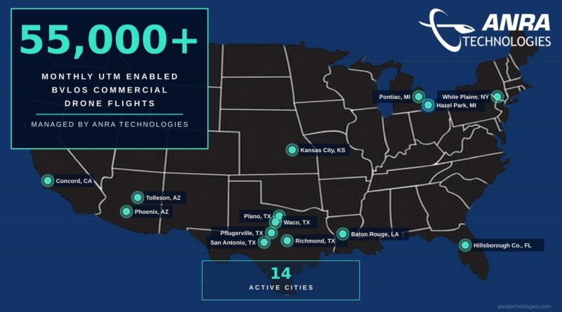 Infographic map of the United States showing 14 active cities where ANRA Technologies manages BVLOS drone flights, 55,000+ monthly UTM-enabled flights.