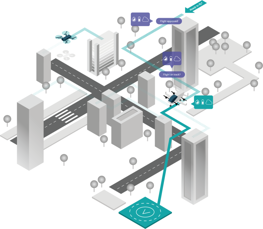 Isometric cityscape with aerial transit: drones, helicopters, and teal flight routes connecting buildings and a landing pad.