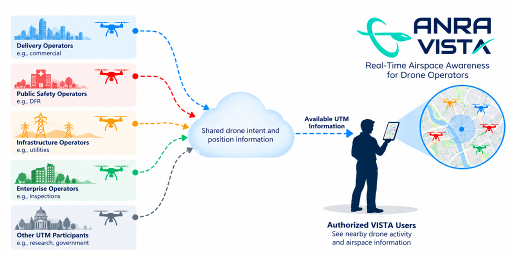 ANRA Technologies Launches VISTA Airspace Awareness Application for Drone Operators — Image supplied by the source.